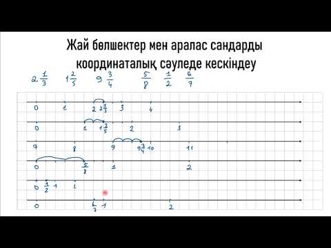 Видео: Жай бөлшектер мен аралас сандарды координаталық сәуледе кескіндеу