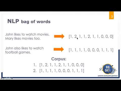 Видео: NLP: Решение задачи классификации твитов, векторные представления текстов - «Школа Больших Данных»