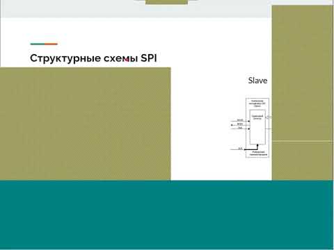 Видео: 3. SPI-интерфейс (Master) на VHDL