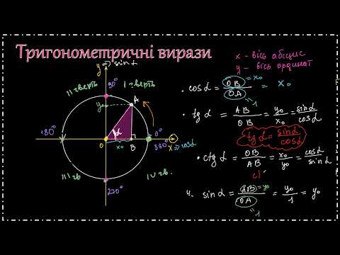 Видео: Одиничне коло.  Синус, косинус, тангенс, котангенс.