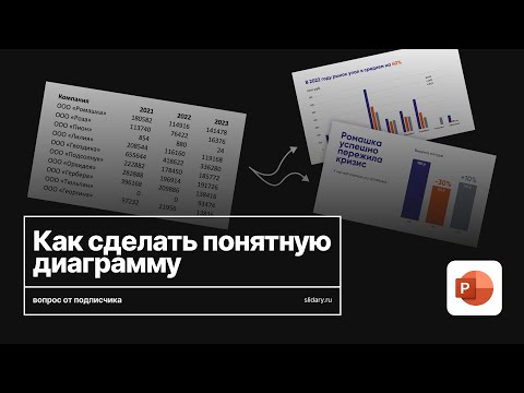 Видео: 5 простых шагов для создания понятной диаграммы в PowerPoint