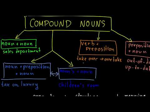 Видео: Compound Nouns | Комплексные существительные -1
