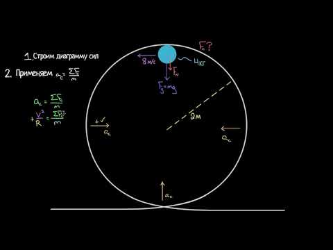 Видео: Шар для боулинга в вертикальной петле (видео 11)| Центростремительная сила