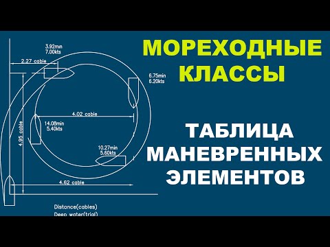 Видео: Маневренные элементы судна