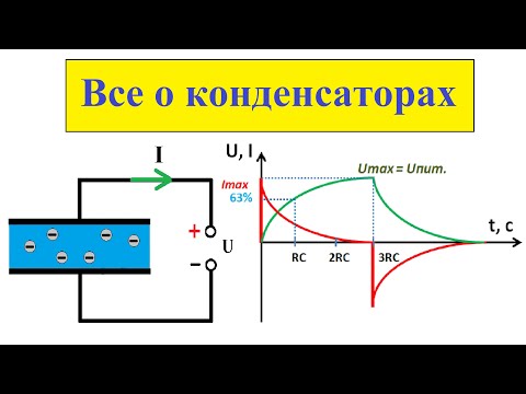 Видео: Конденсатор/Классификация/Принцип работы конденсатора/Применение