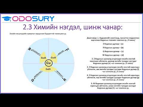 Видео: Элсэлтийн ерөнхий шалгалтын 2016 он А хувилбар задгай даалга