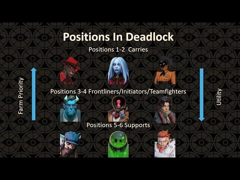 Видео: Как роли могут работать в Deadlock и как выбрать одну из них