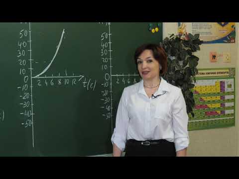 Видео: НАВЧАЄМОСЬ ВДОМА  -  ФИЗИКА 9 класс Тема: Побудова графіків рівноприскореного прямолінійного руху