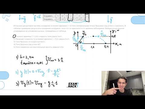 Видео: Из начала декартовой системы координат в момент времени t = 0 тело (материальная точка) - №23207