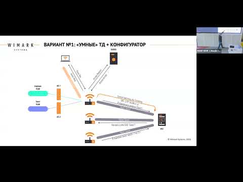 Видео: Wi-Fi Марафон 2024. Импортозамещённый Wi-Fi глазами разработчика. Слюсарь Д., Платов В. (Wimark)