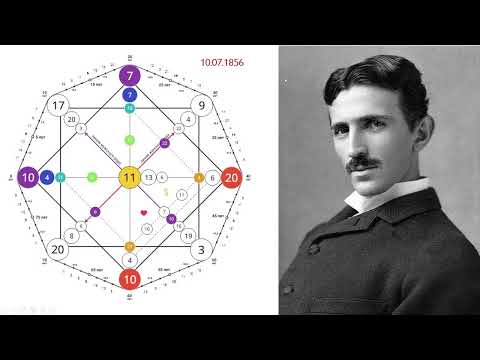 Видео: Никола Тесла. Матрица его даты рождения