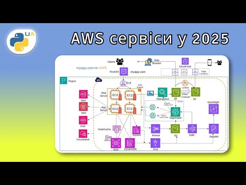Видео: Знайомство з AWS Сервісами у 2025 році.