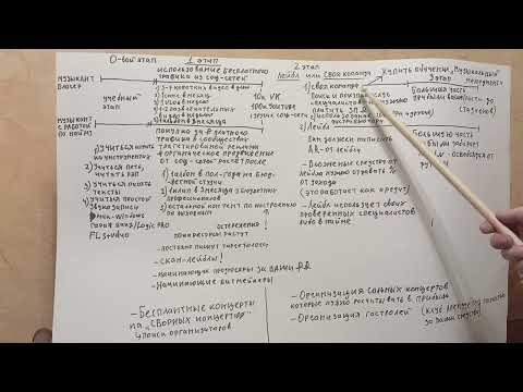 Видео: КАК СТАТЬ ИЗВЕСТНЫМ МУЗЫКАНТОМ? Подробный гайд.