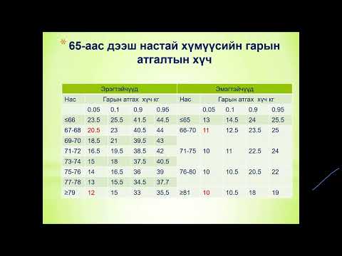 Видео: Настны эрүүл мэндийн үнэлгээ