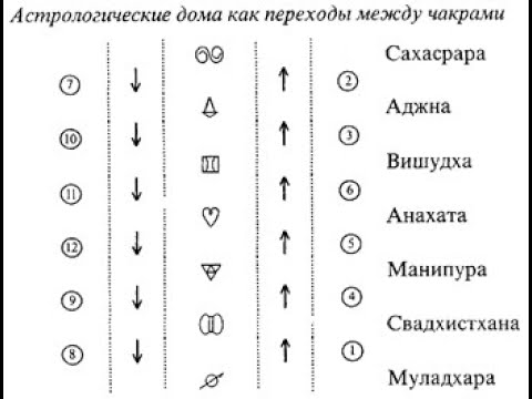 Видео: Авессалом Подводный.Каббалистическая астрология.Ритм тонких тел.О влиянии авторитетов на личность.