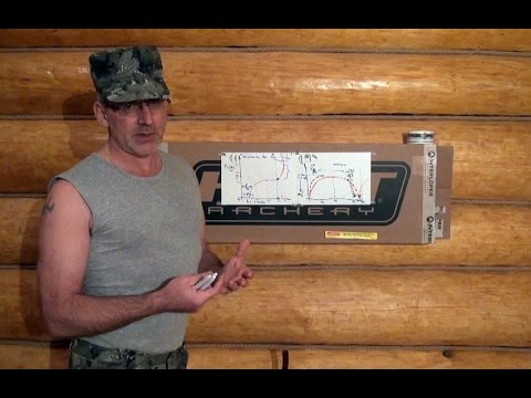 Видео: Расчеты и признаки лучшего лука и арбалета - Как определить реальную эффективность лука и арбалета