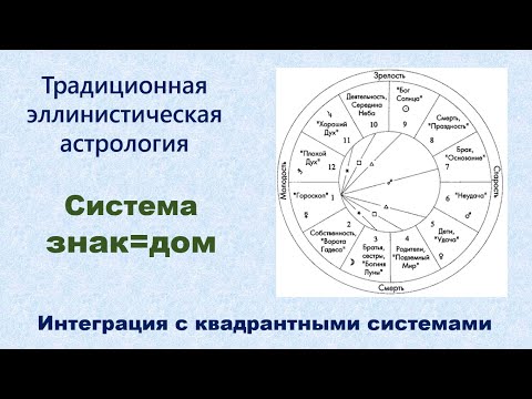 Видео: Полнознаковая система домов. Интеграция с квадрантными системами.