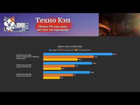 Видео: Baldur's Gate 3 —  Xeon 2680v3 + RTX 4060  Тестирование сборки ПК HyperShock от Техно КЭП