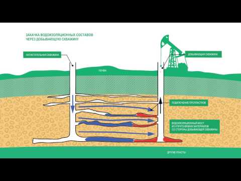 Видео: Методы увеличения нефтеотдачи пластов МУН ТАТНЕФТЬ