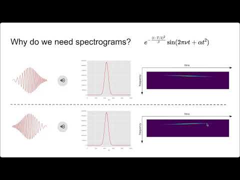 Видео: Речевые Технологии #3 Keyword Spotting