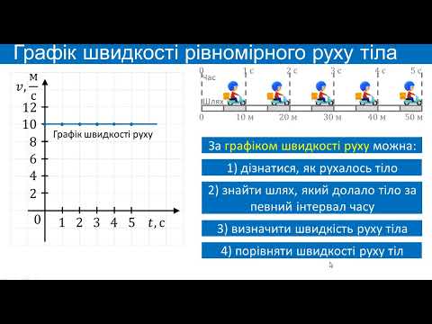 Видео: Графіки рівномірного руху 7 клас.