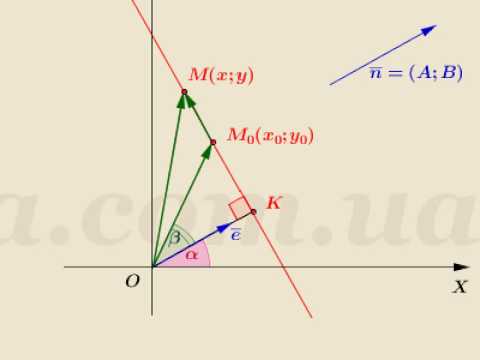 Видео: Видеоурок "Нормальное уравнение прямой"