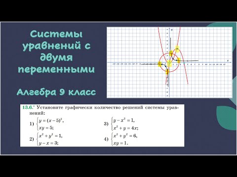 Видео: Системы уравнений с двумя переменными. Алгебра 9 класс. 13.6