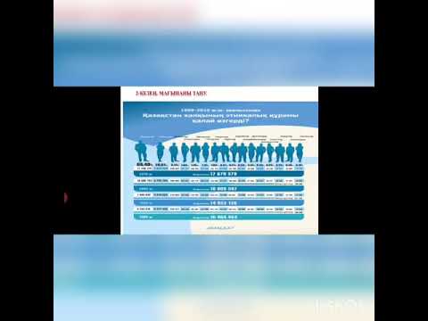 Видео: Қазақстан халқының ұлттық және діни құрамы