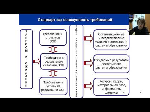 Видео: А В  Репина ФГОС