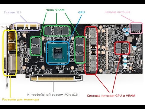 Видео: Видеокарта. Что это за зверь и с чем его едят.