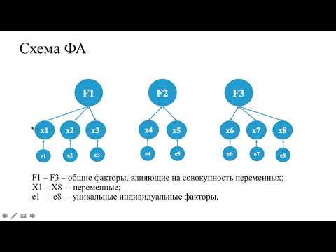 Видео: Факторный анализ (Часть 1)