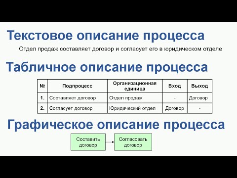 Видео: Текстовое, табличное и графическое описание бизнес-процессов