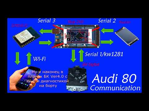 Видео: Бортовой компьютер Audi 80 - эволюция