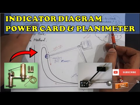 Видео: Схема индикатора - ЧАСТЬ 1 | Расчет мощности основного двигателя | Мощность торможения | Индикаци...