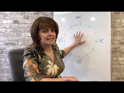 Видео: Моя система управления/изгнания и падение/экзальтация планет в знаках зодиака.