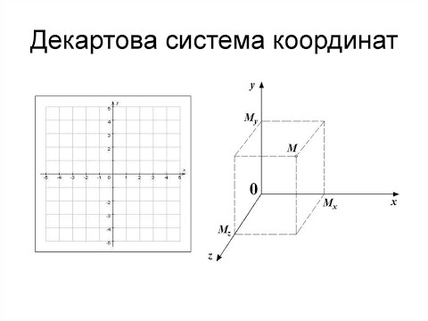 Видео: Прямоугольная система координат в пространстве