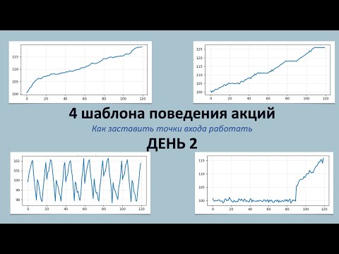 Видео: 4 типа торговых дней  День 2