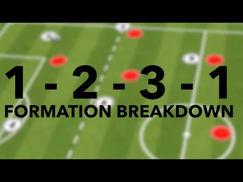Видео: Разбор построения 1-2-3-1 (7v7)
