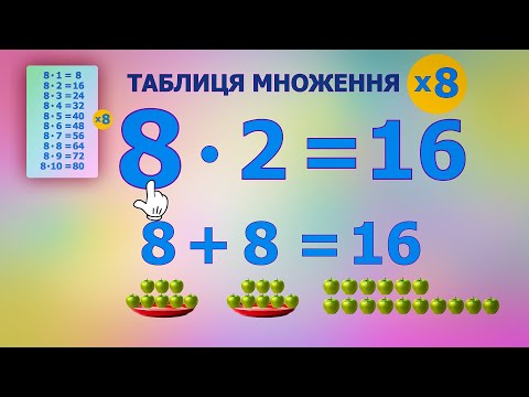 Видео: ТАБЛИЦЯ МНОЖЕННЯ на 8. Що таке МНОЖЕННЯ ЧИСЕЛ.