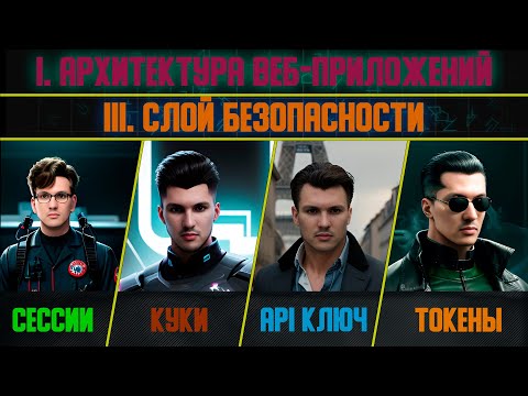 Видео: Сессии, cookie, API ключ и токены - I. Архитектура веб-приложений I.III Слой безопасности