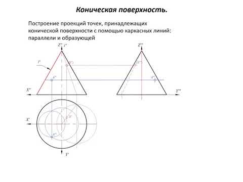 Видео: Лекция 2