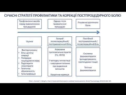 Видео: Фармакогеноміка антидепресантів