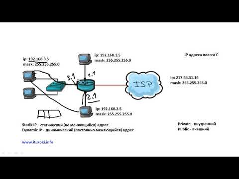 Видео: Компьютерные уроки/Уроки Cisco/CCNA 200-301 (часть1) Урок 10  (NAT, Public & Private addresses)