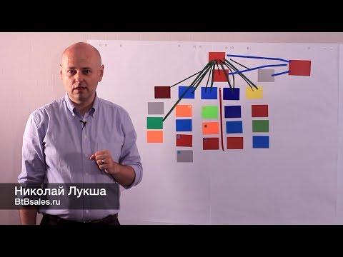 Видео: Технология бизнес-моделирования клиентов в B2B продажах.