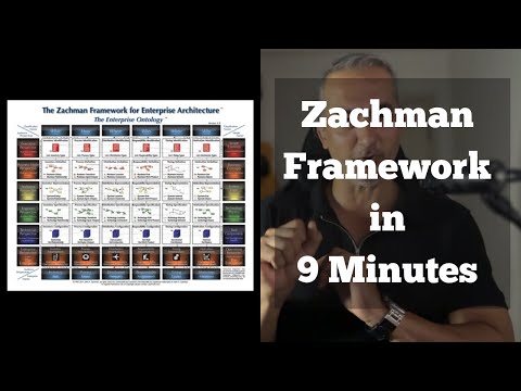 Видео: Структура Захмана за 9 минут — разоблачение матрицы EA