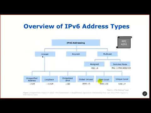 Видео: Лекция 2-5 IPv6 - адресация