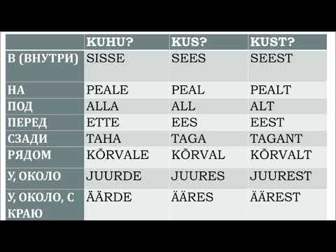Видео: Eesti keel. Изучаем эстонский язык. Тема "Послелоги" / Tagasõnad