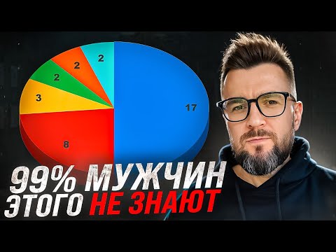 Видео: ЭТО не принято обсуждать! Мужская эффективность 2024. Знакомства, свидания, отношения.