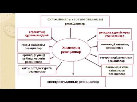 Видео: 1 Химиялық кинетика