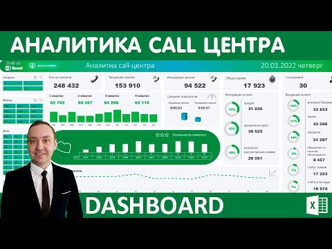 Видео: Аналитика call-центра. Дашборд в Excel